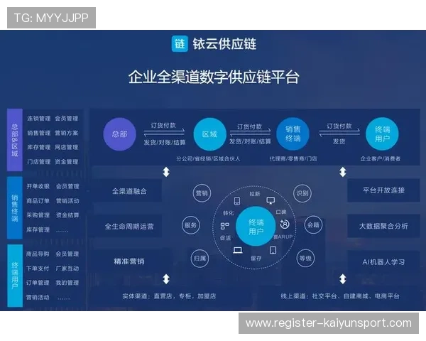 开云电子平台在供应链管理中的应用探索与实践