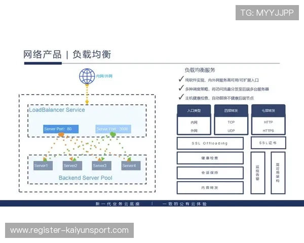 开云平台介绍:详细讲解平台架构、技术优势及未来发展方向 开云平台介绍:详细讲解平台架构、技术优势及未来发展方向